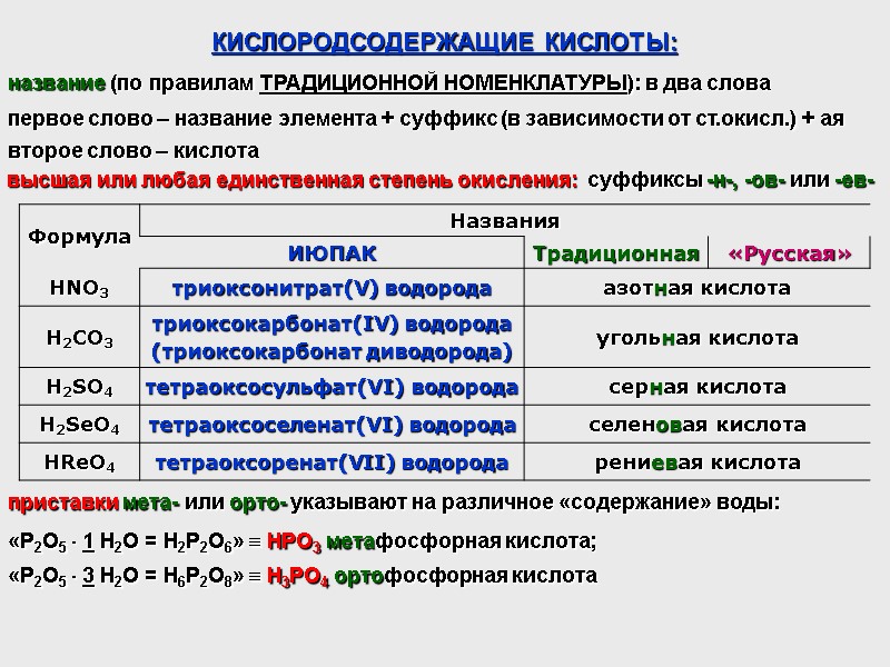 КИСЛОРОДСОДЕРЖАЩИЕ КИСЛОТЫ: название (по правилам ТРАДИЦИОННОЙ НОМЕНКЛАТУРЫ): в два слова первое слово – название